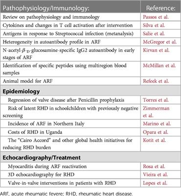 Editorial: Rheumatic fever: 21st century clinical and experimental insights